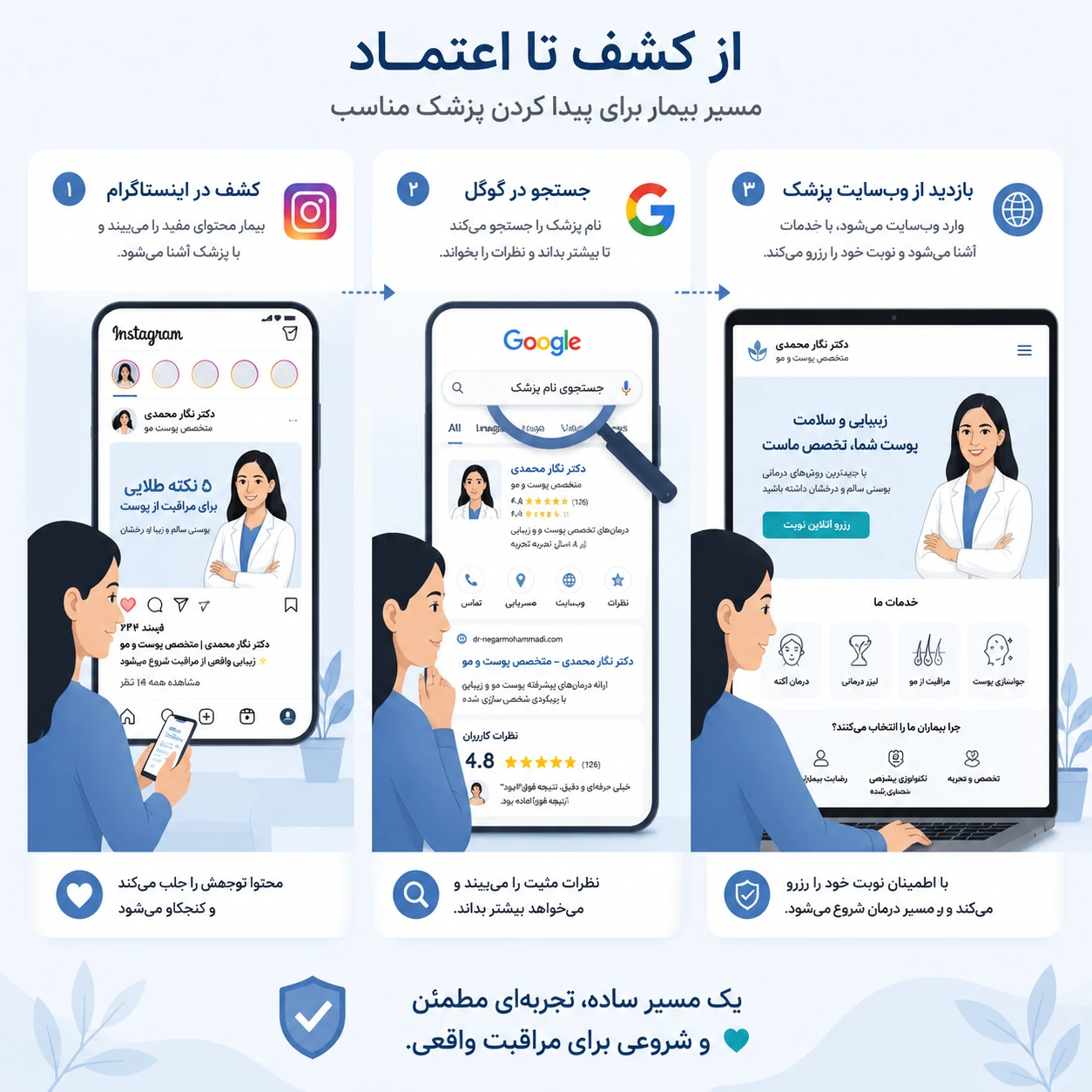 رفتار بیمار امروزی؛ از اینستاگرام تا گوگل